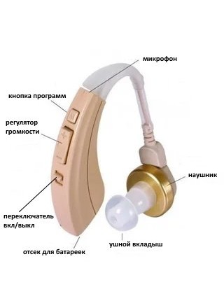 Цифровой слуховой аппарат Острослух 200